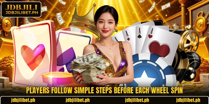 Players follow simple steps before each wheel spin Players follow simple steps before each wheel spin